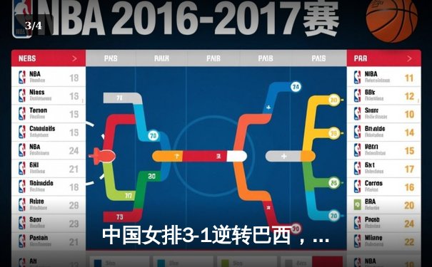 中国女排3-1逆转巴西，李盈莹狂砍27分率队夺开门红 - 3